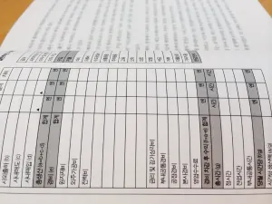 biuro rachunkowe dla małej firmy